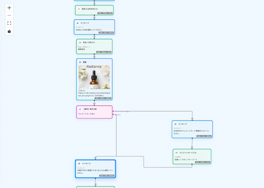 Pivota 管理画面イメージ